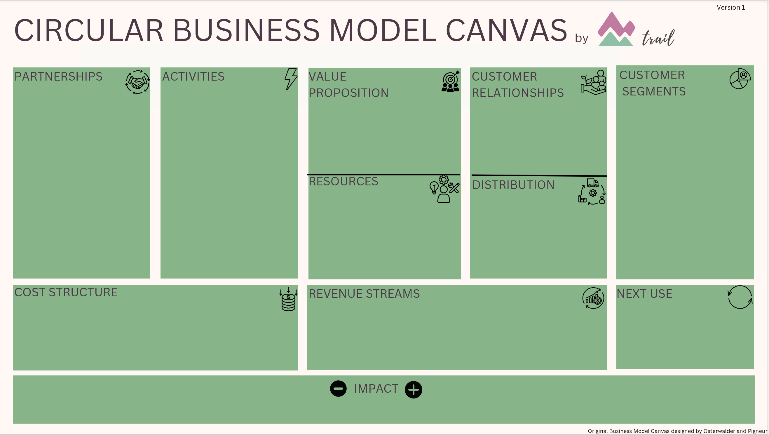 Circular Business Model Canvas